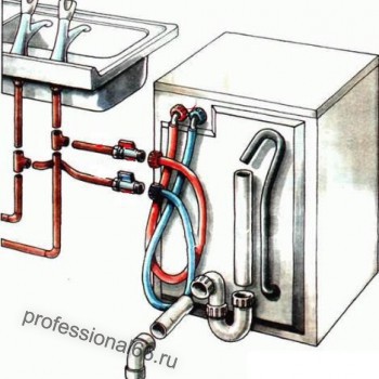 Врезка посудомоечной машины - Профессионал66 - Сантехнические и электромонтажные работы